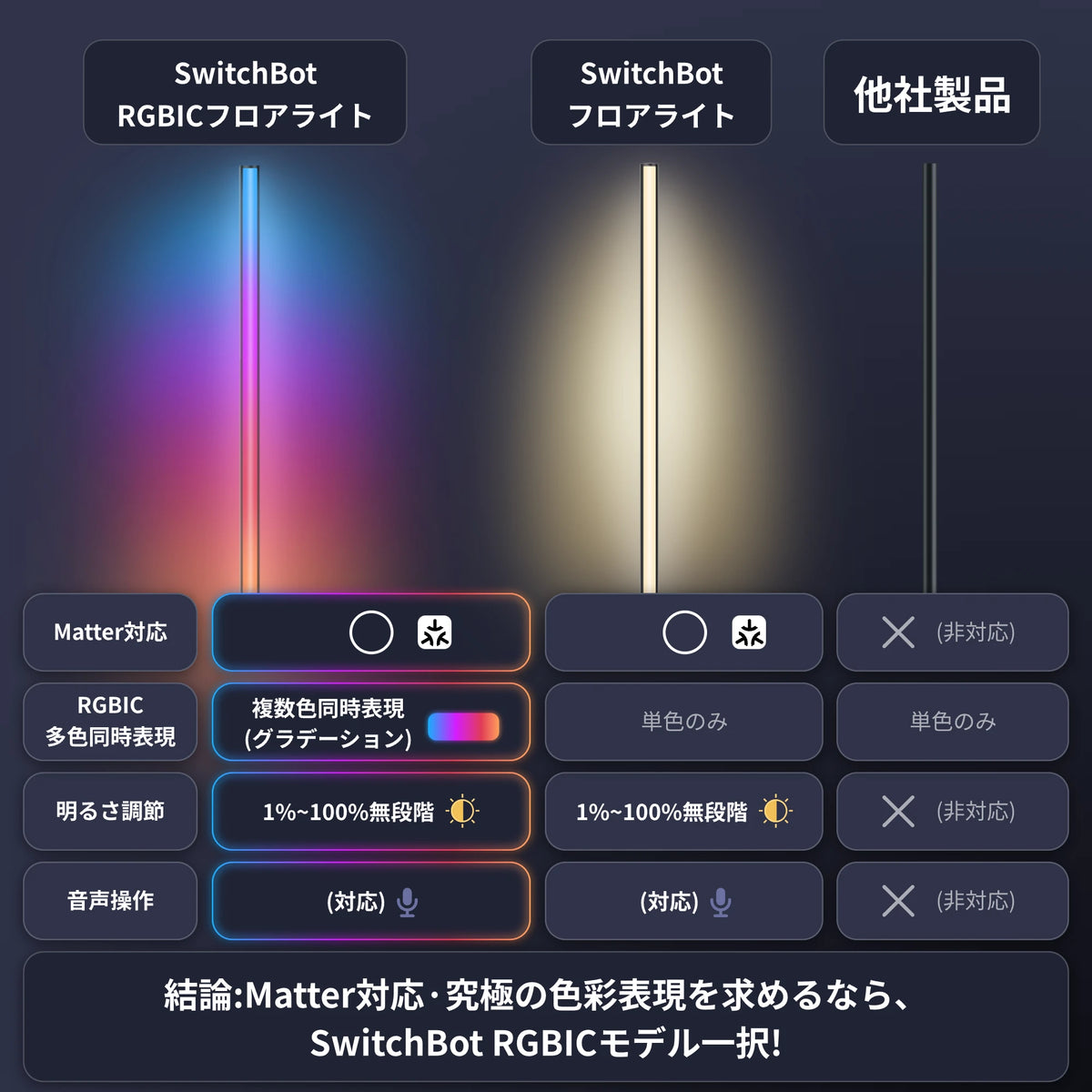 SwitchBot-RGBICWW-Floor-Lamp – SwitchBot (スイッチボット) SwitchBot-RGBICWW-Floor-Lamp – SwitchBot (スイッチボット)
