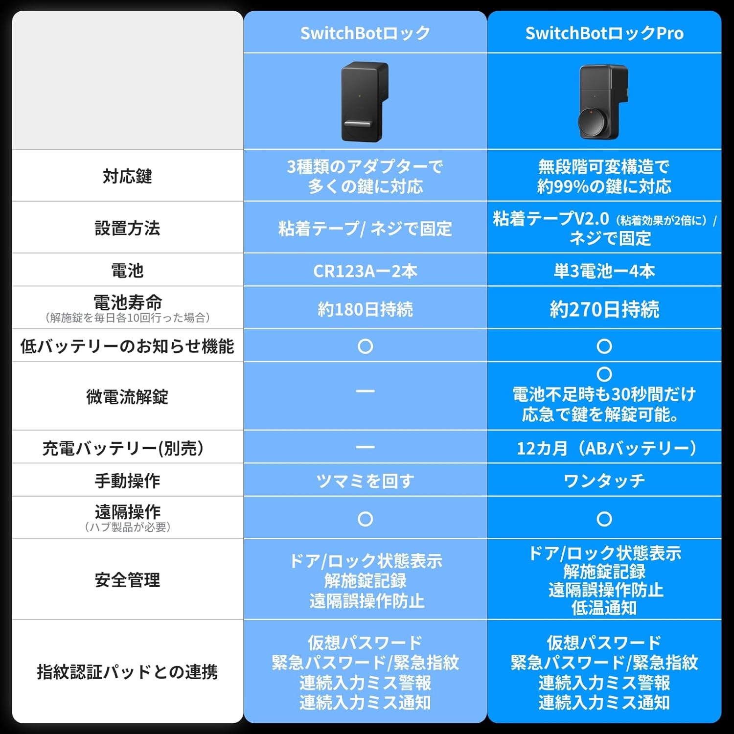 SwitchBot ロック