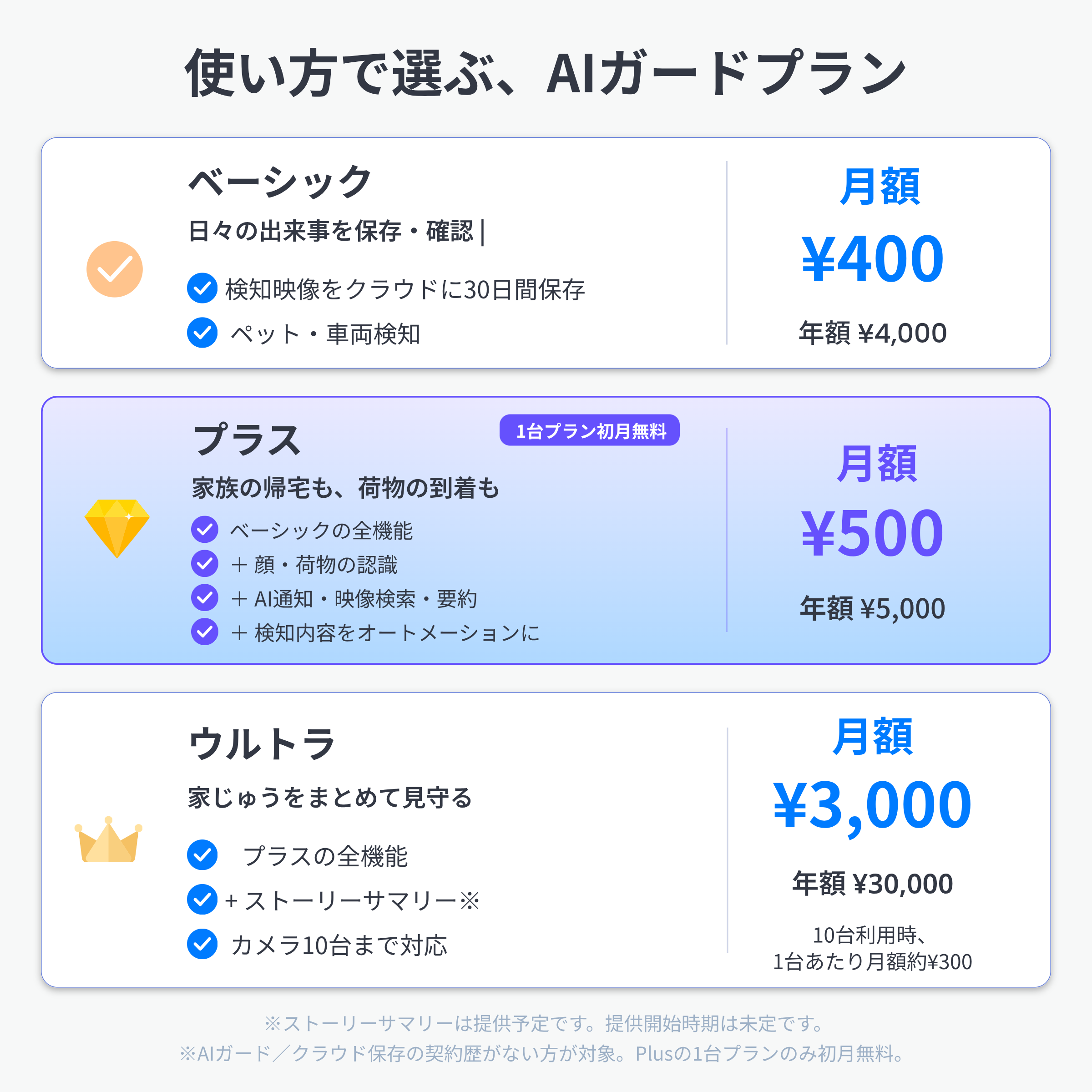 SwitchBot 見守りカメラPlus 5MP