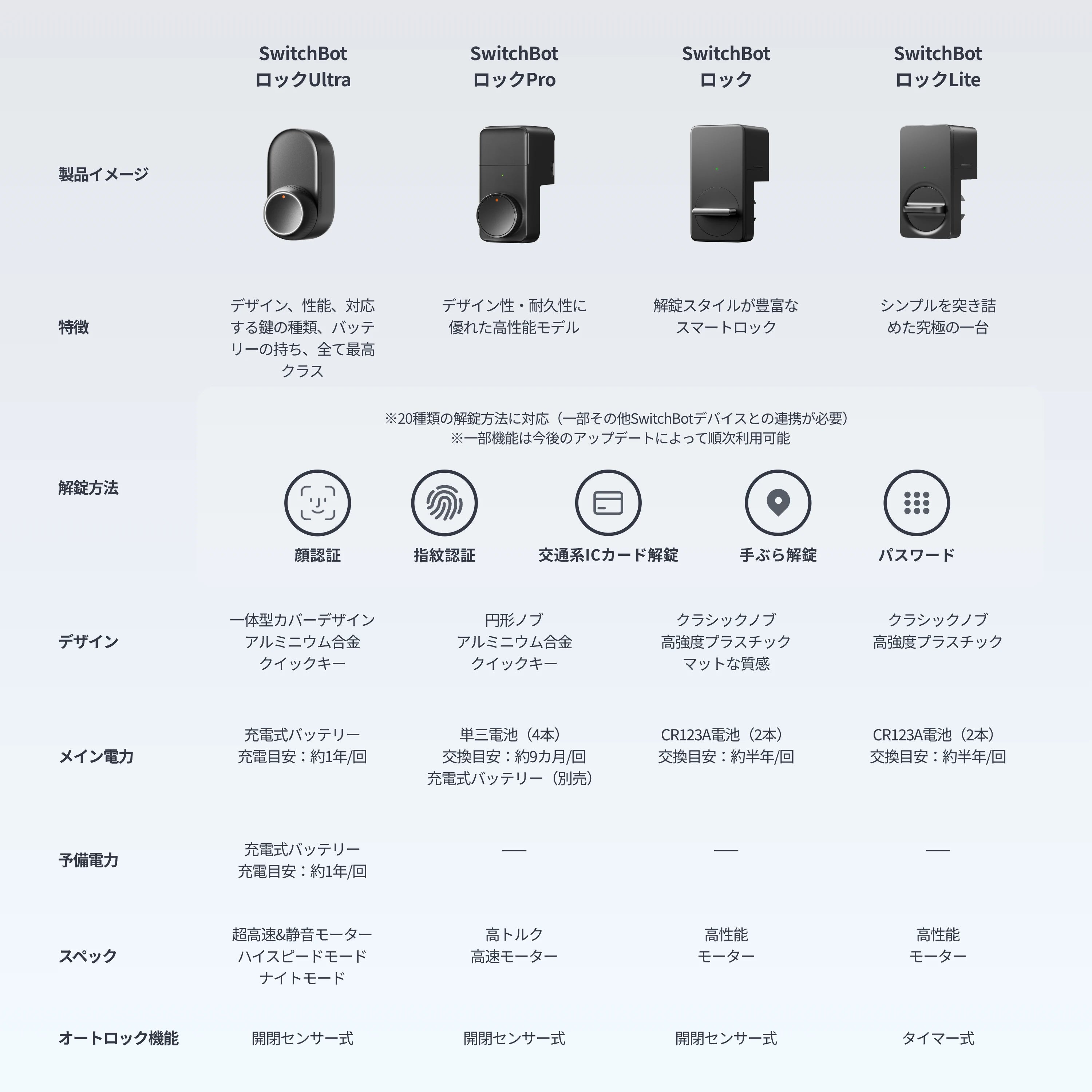 SwitchBot ドアロックLite 指紋認証セット SwitchBot ドアロックLite 指紋認証セット