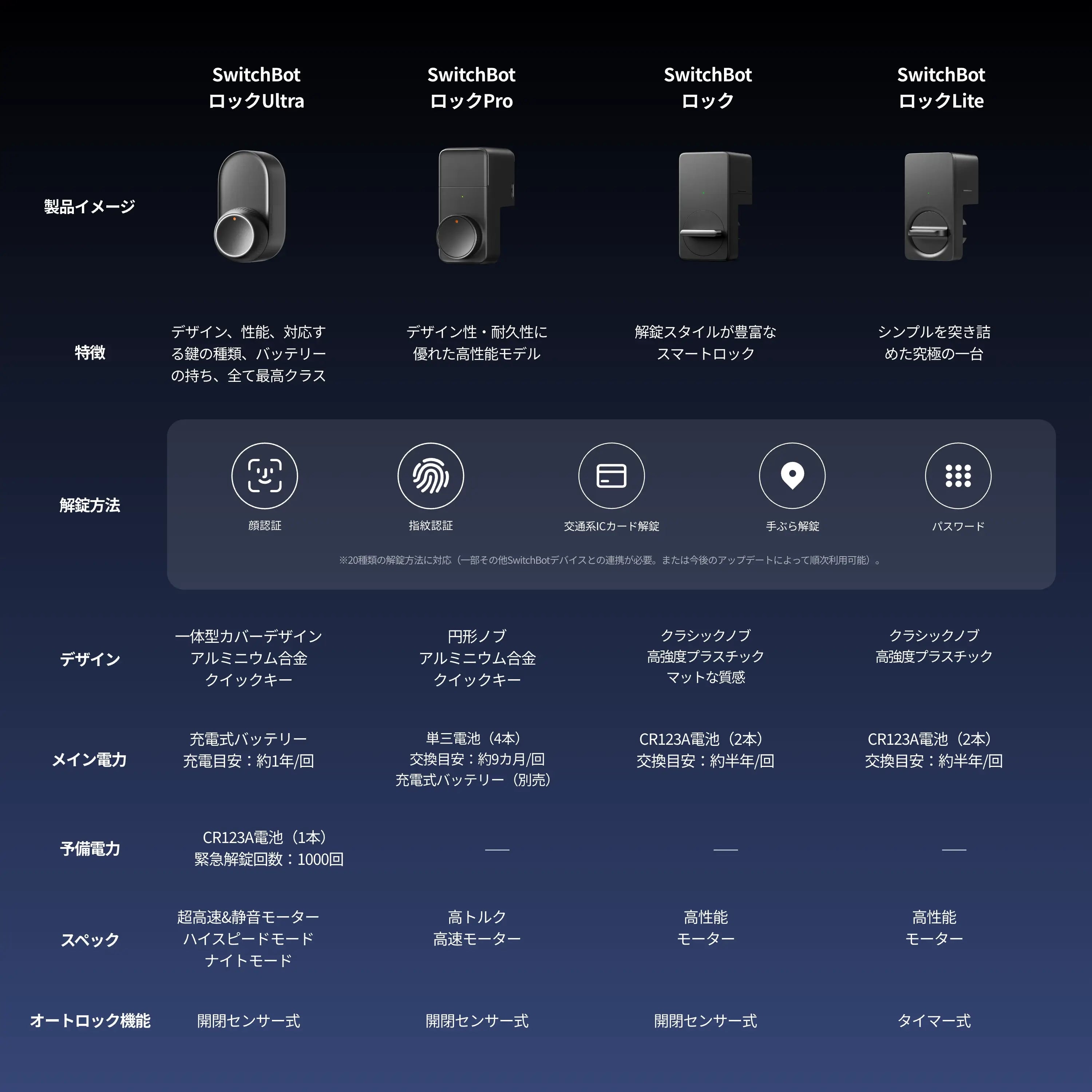 SwitchBot ドアロックUltra 指紋認証セット