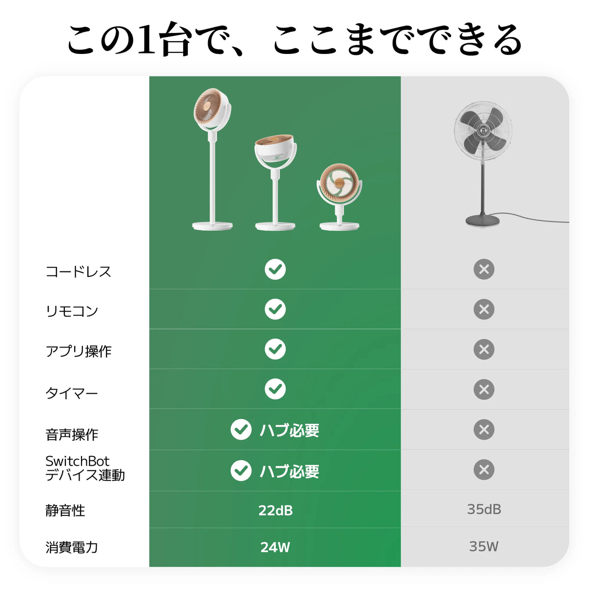 SwitchBot スマートサーキュレーター（スタンド型） – SwitchBot