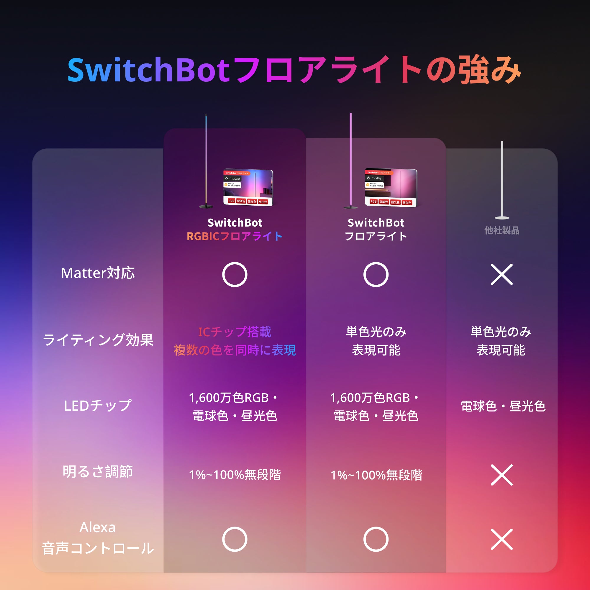 SwitchBot RGBICフロアライト