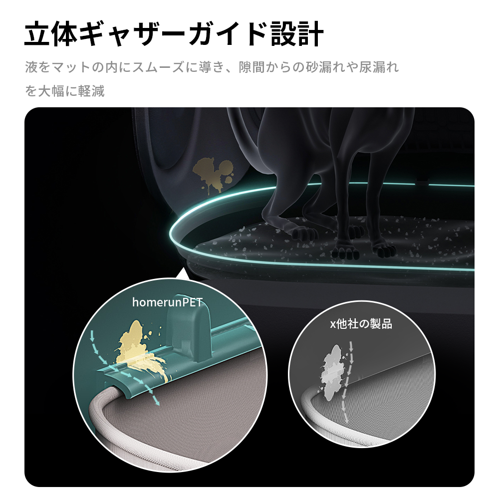 homerunPET 全自動猫トイレ　Loobo Max