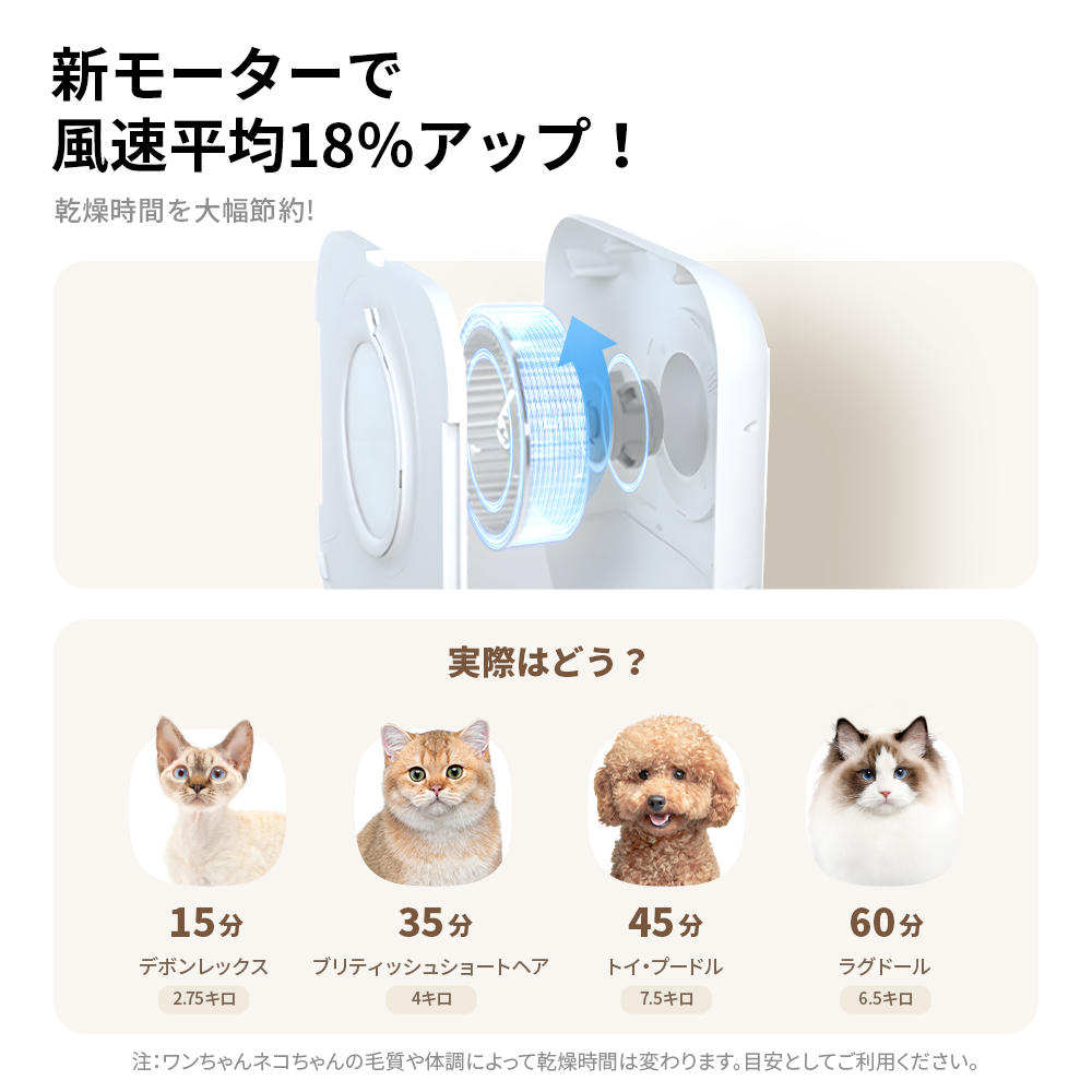 homerunPET Dryboシリーズ ペットドライヤーハウス