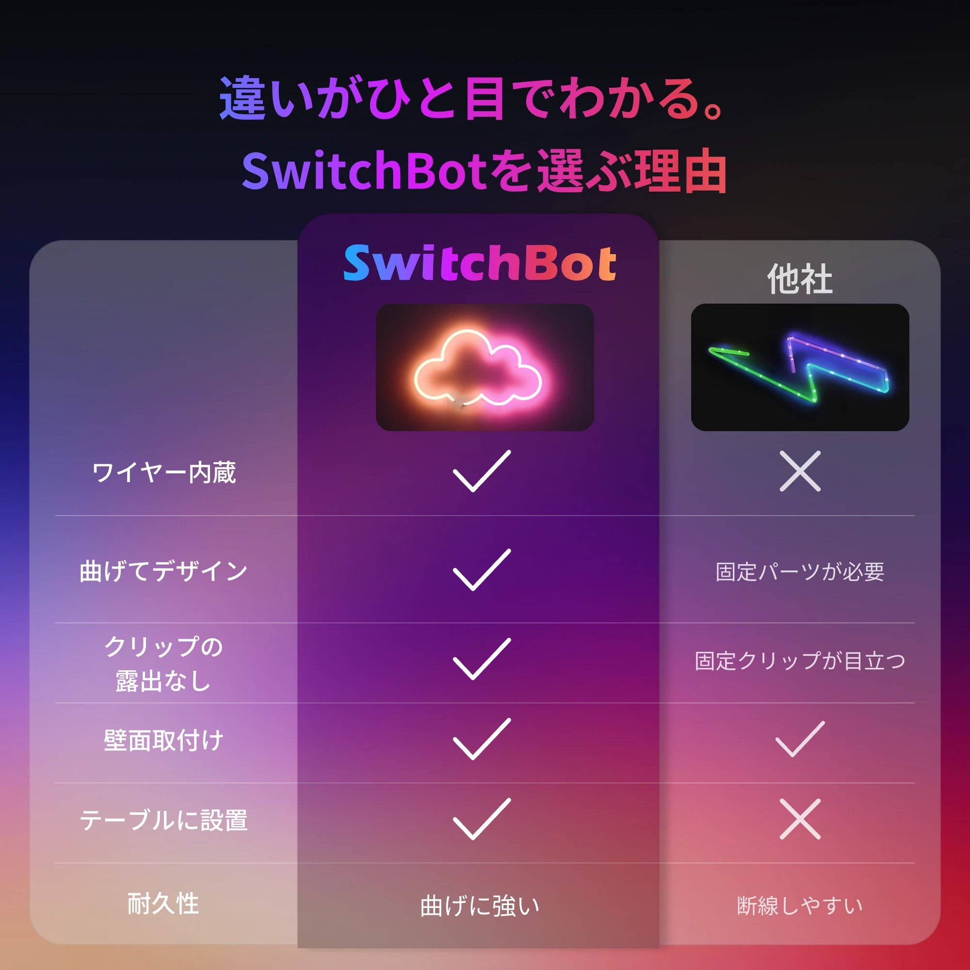 SwitchBot RGBICワイヤーネオンライト