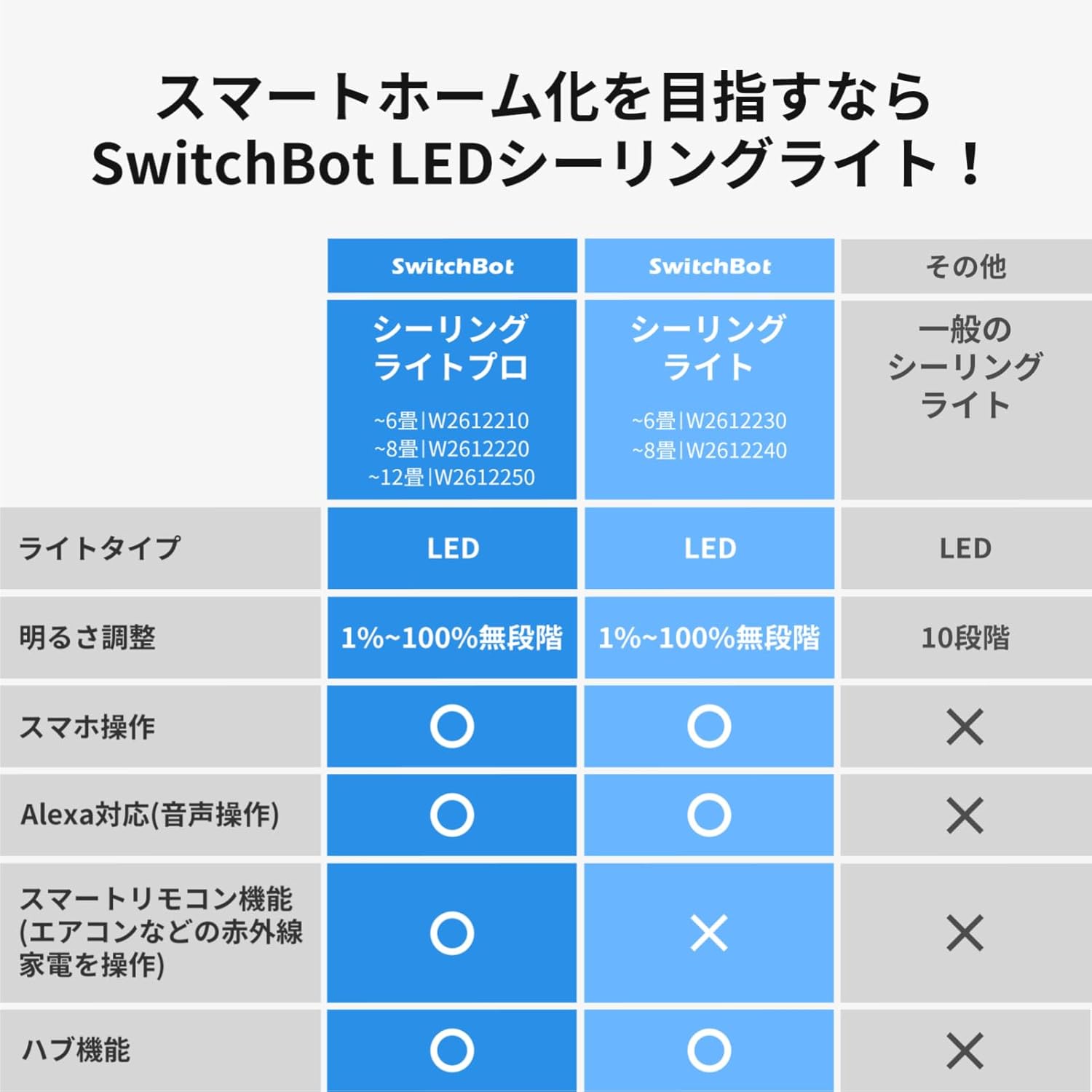 SwitchBot シーリングライト