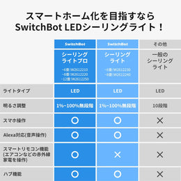 SwitchBot シーリングライト