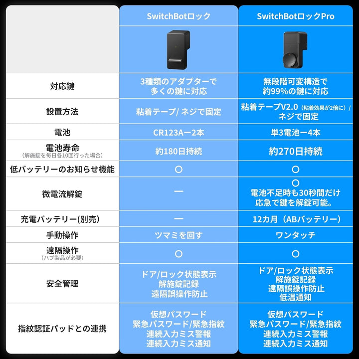 SwitchBot ロック
