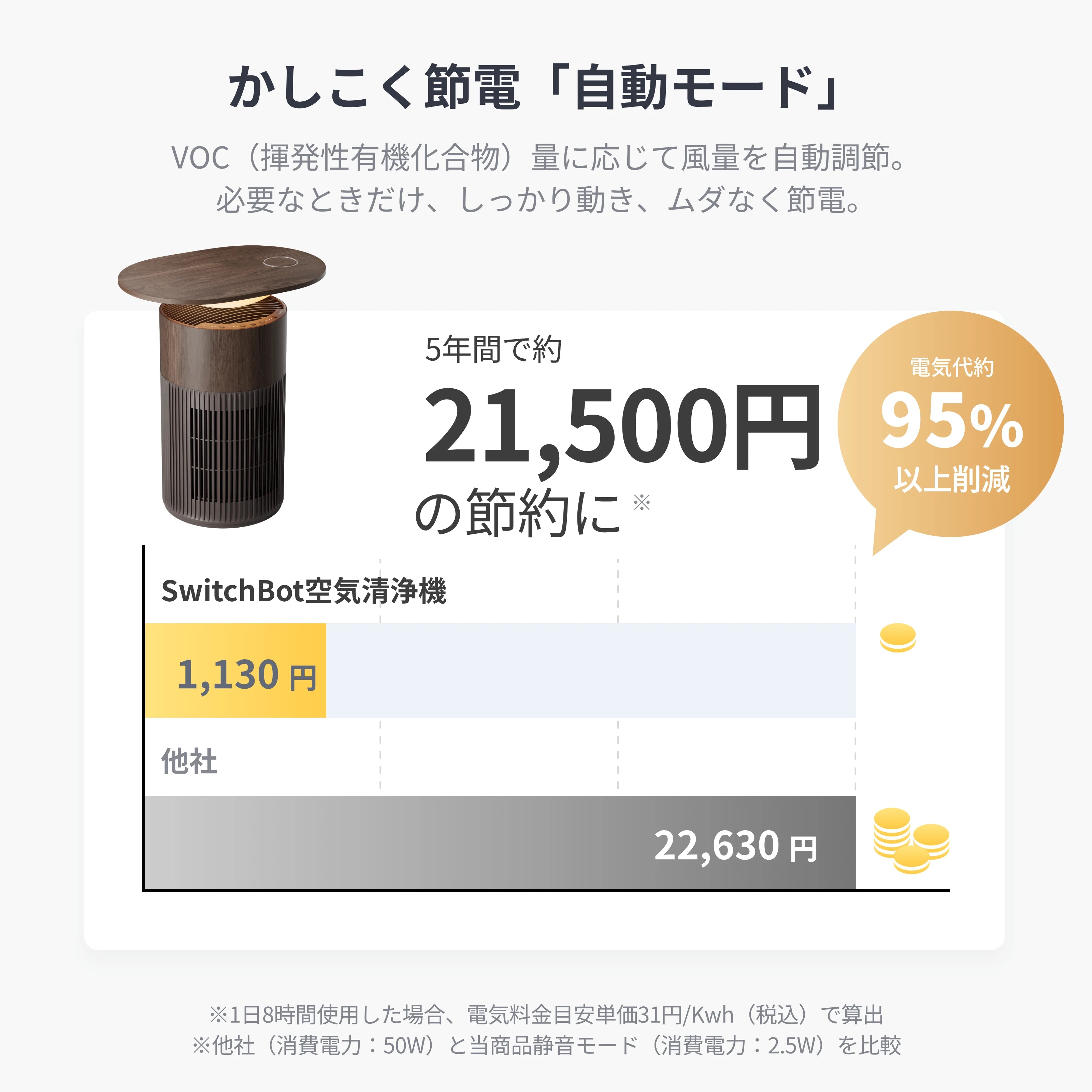SwitchBot 空気清浄機Table（ウォールナット）