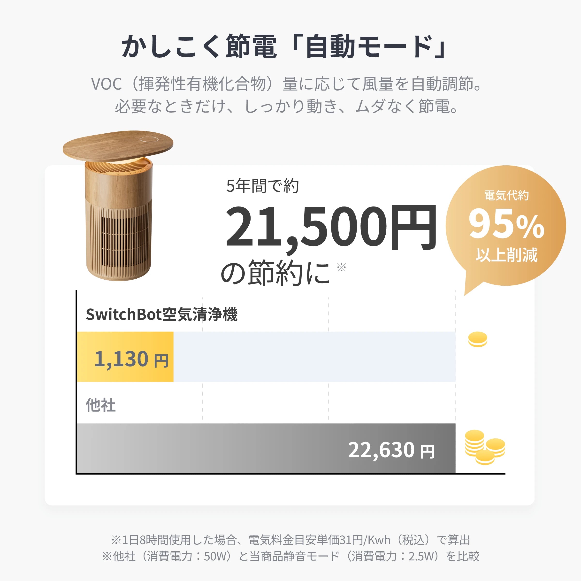 SwitchBot 空気清浄機Table（ナチュラル）