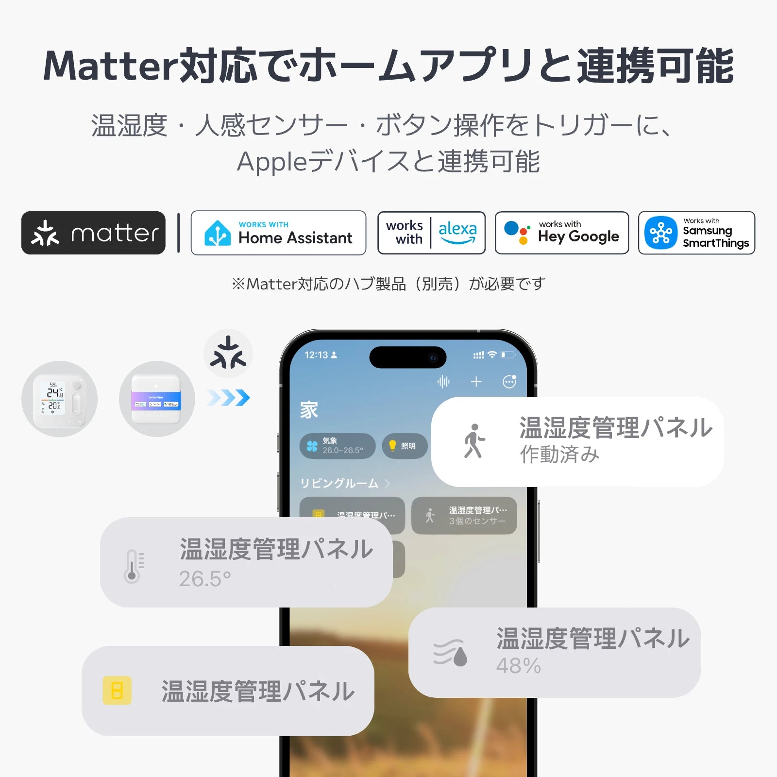 SwitchBot 温湿度管理パネル