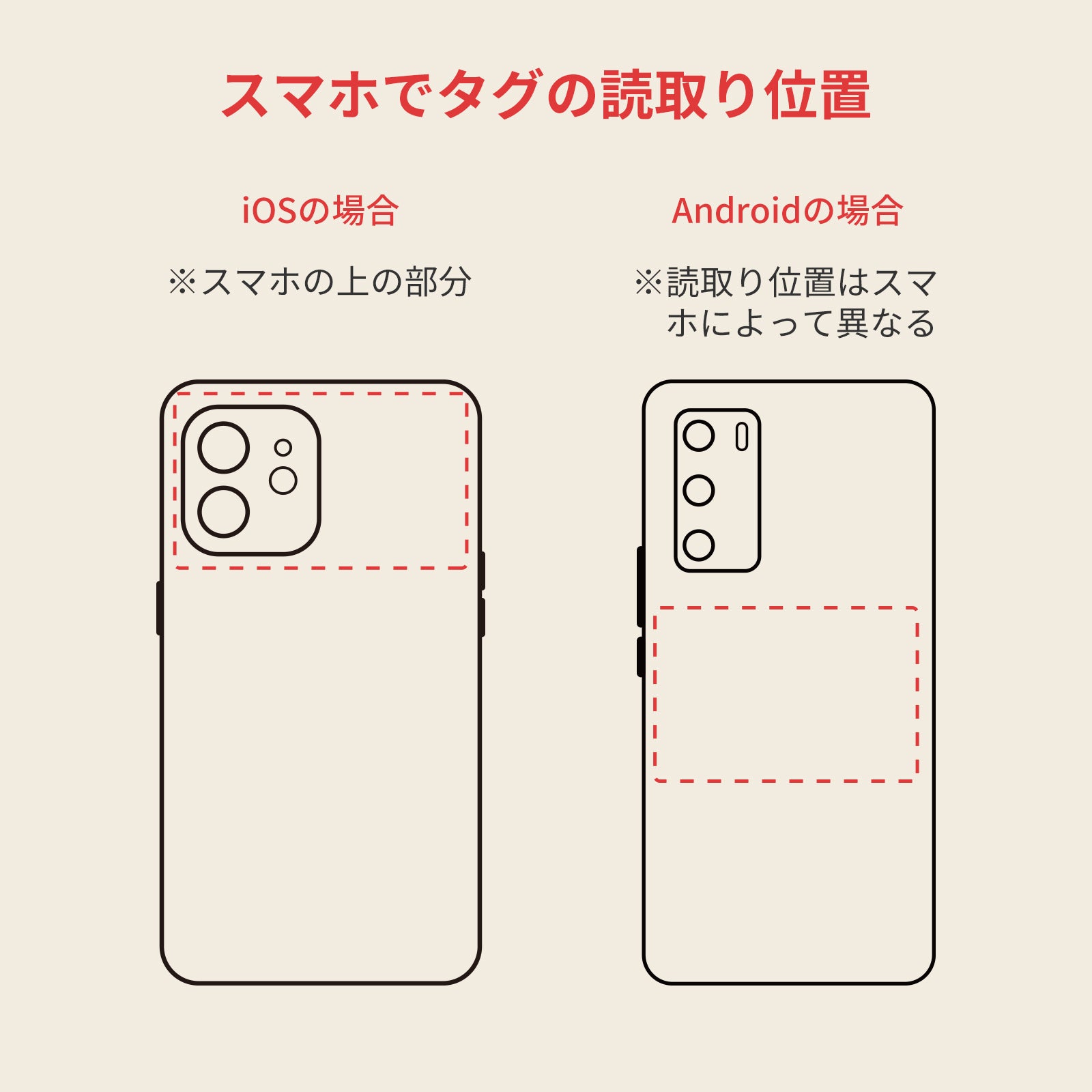 SwitchBotタグ SwitchBot（スイッチボット） 